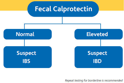 Calprotectin Level Chart