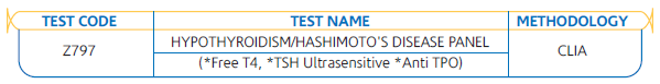 Hypothyroidism Test Hypothyroidism Test