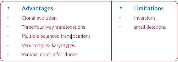 Advantages and Limitations in ICP Advantages Advantages and Limitations in ICP Advantages