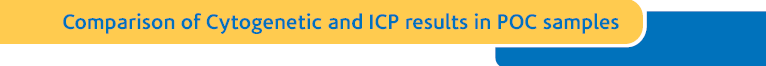 Comparison of Cytogenetic Comparison of Cytogenetic