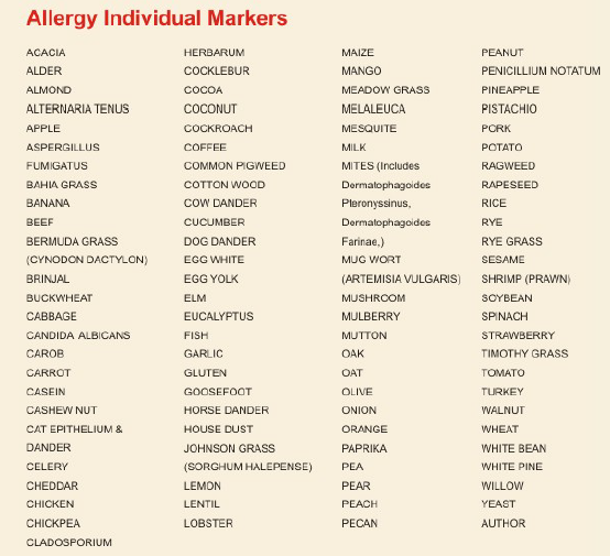 Allergy Skin Test Results Chart