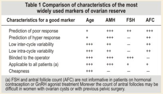 Antral Follicle Count Chart