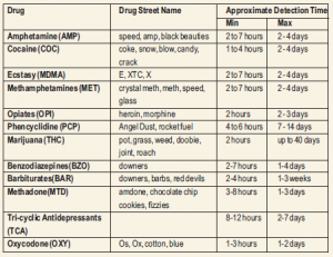 DAST - Drug Abuse Screening Test | Dr Lal PathLabs
