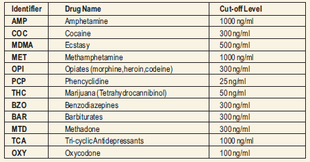 Screening Tests For Drug Abuse Dr Lal Pathlabs