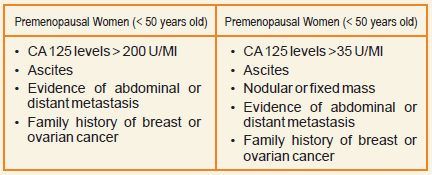 Ca 125 Levels Chart