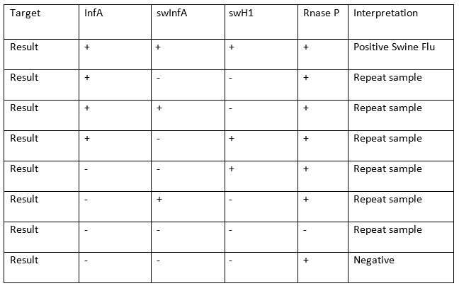 Swine Flu Vs Cold Symptoms Chart