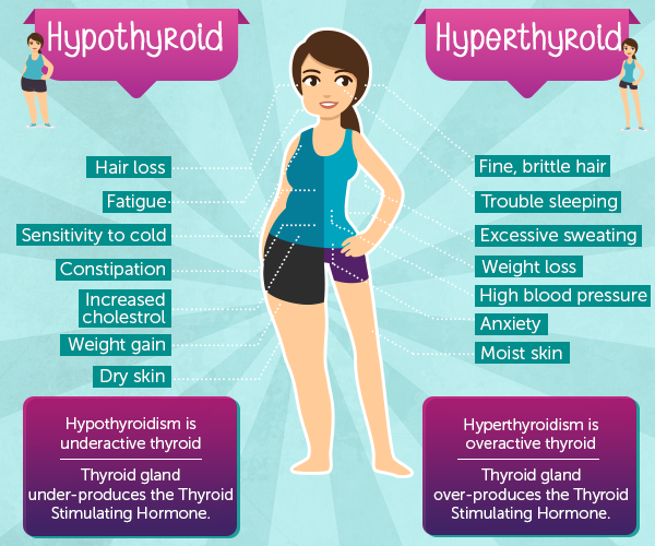 Thyroid Symptoms In Women Drbeckmann