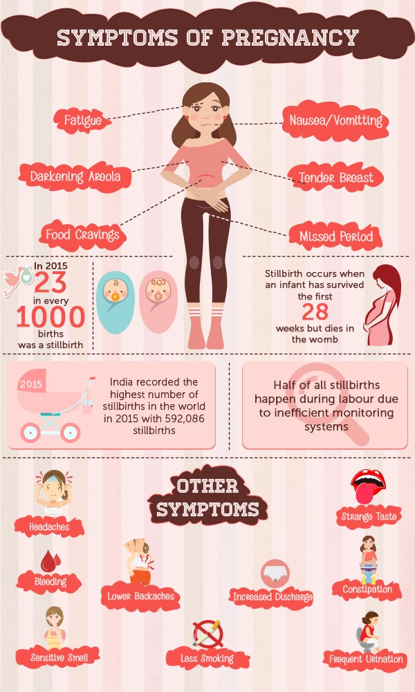 Early pregnancy symptoms