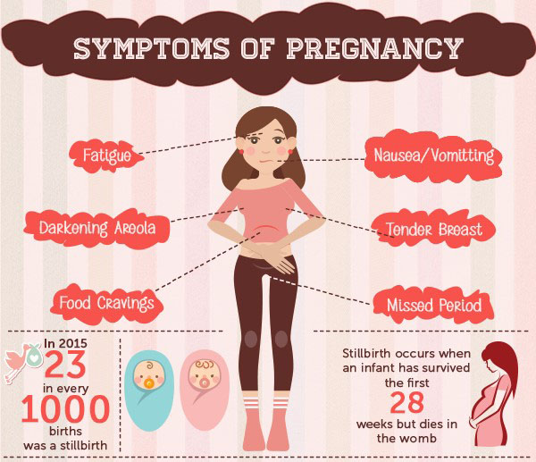 14 Major Signs and Symptoms of Pregnancy
