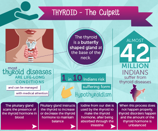 15 Unknown Thyroid Symptoms In Women Dr Lal Pathlabs Blog