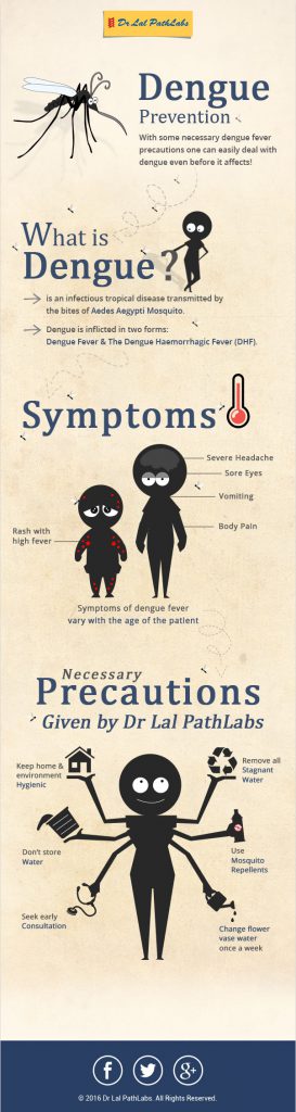 Dengue - Types, Symptoms and Preventive Measures