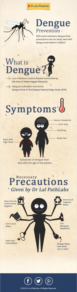 Dengue - What are its Symptoms and Preventive Measures?