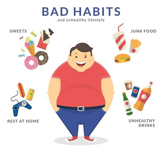 Know about Symptoms, Causes, Tests and Treatments of Obesity