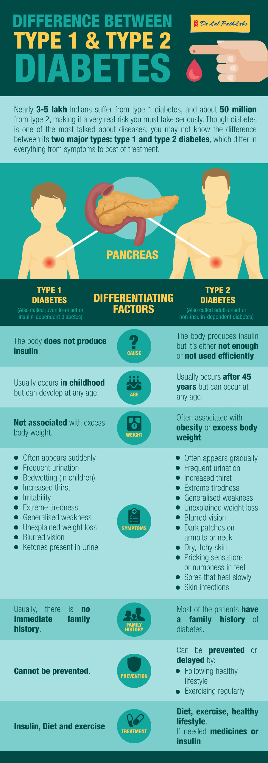 tests to differentiate type 1 and 2 diabetes)