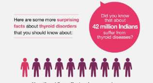 Surprising Facts about Thyroid Disorder You probably didn’t know