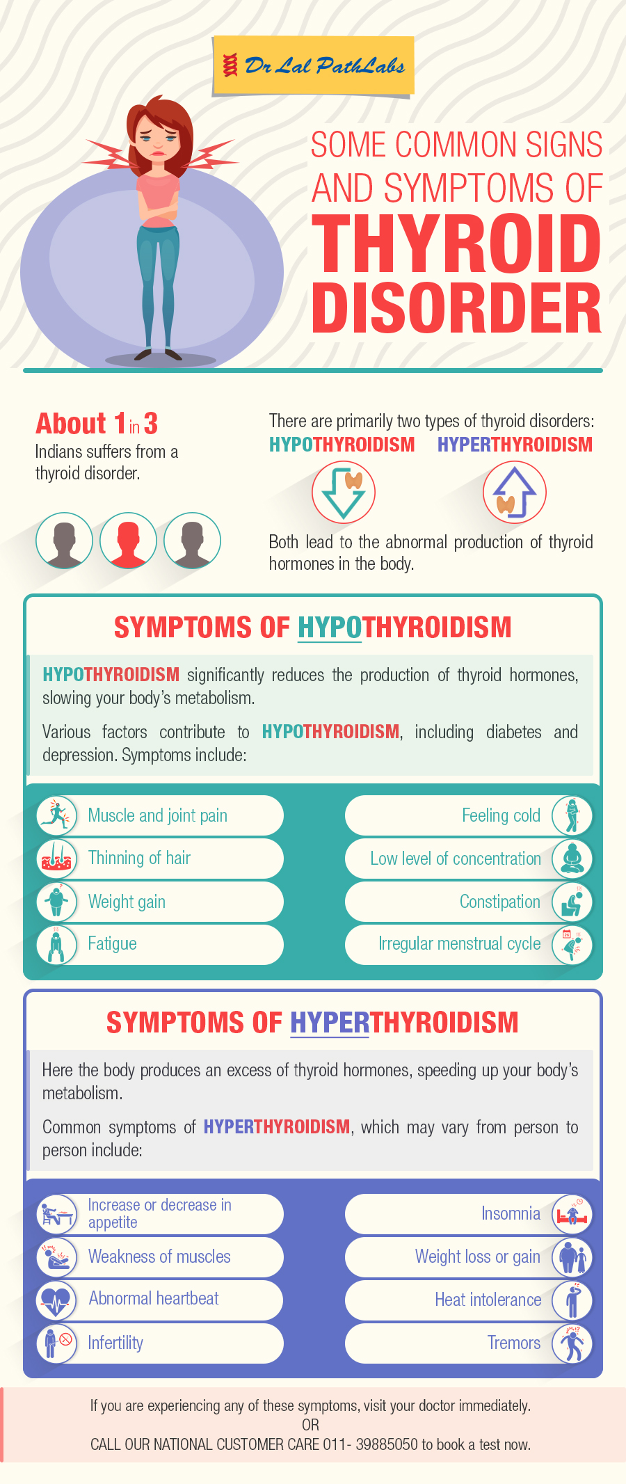 Signs And Symptoms of Thyroid Disorder