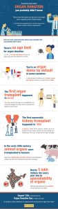 Surprising Facts about Organ Donation You Probably Didn’t Know