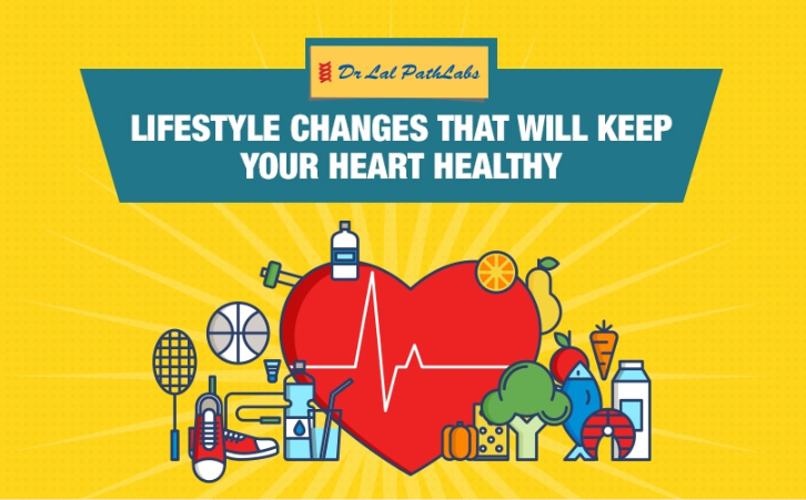 Major Lifestyle Changes to Reduce Risk of Heart Problems