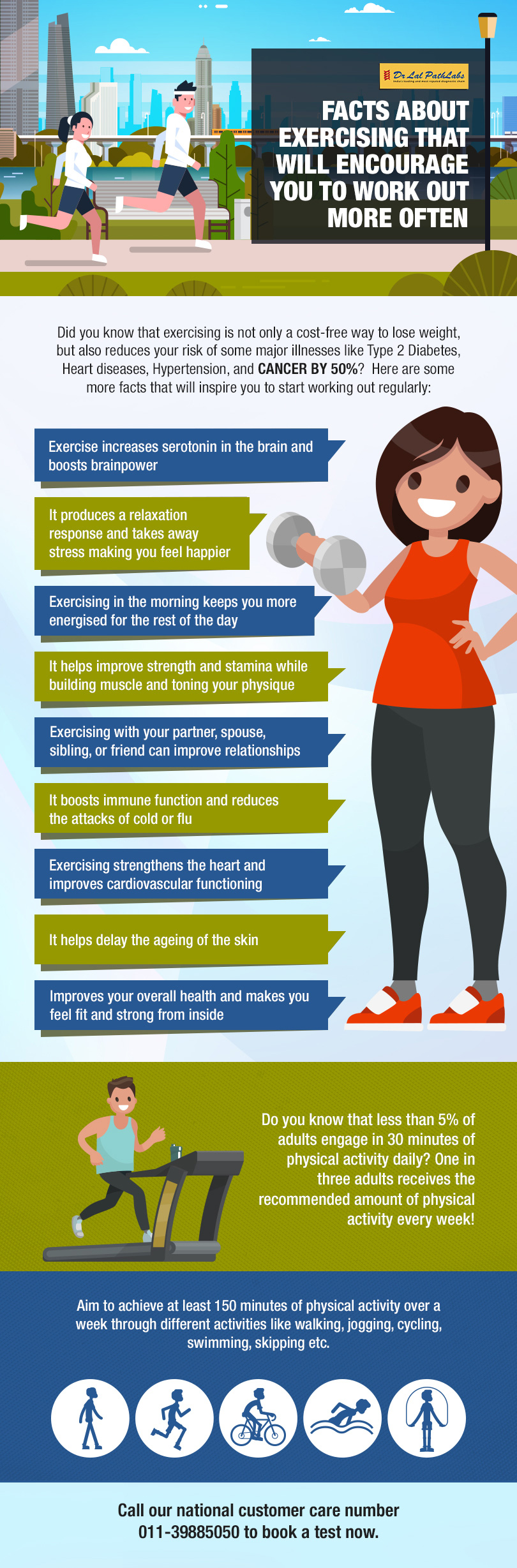Facts about Exercising That Will Encourage You to Work Out More Often