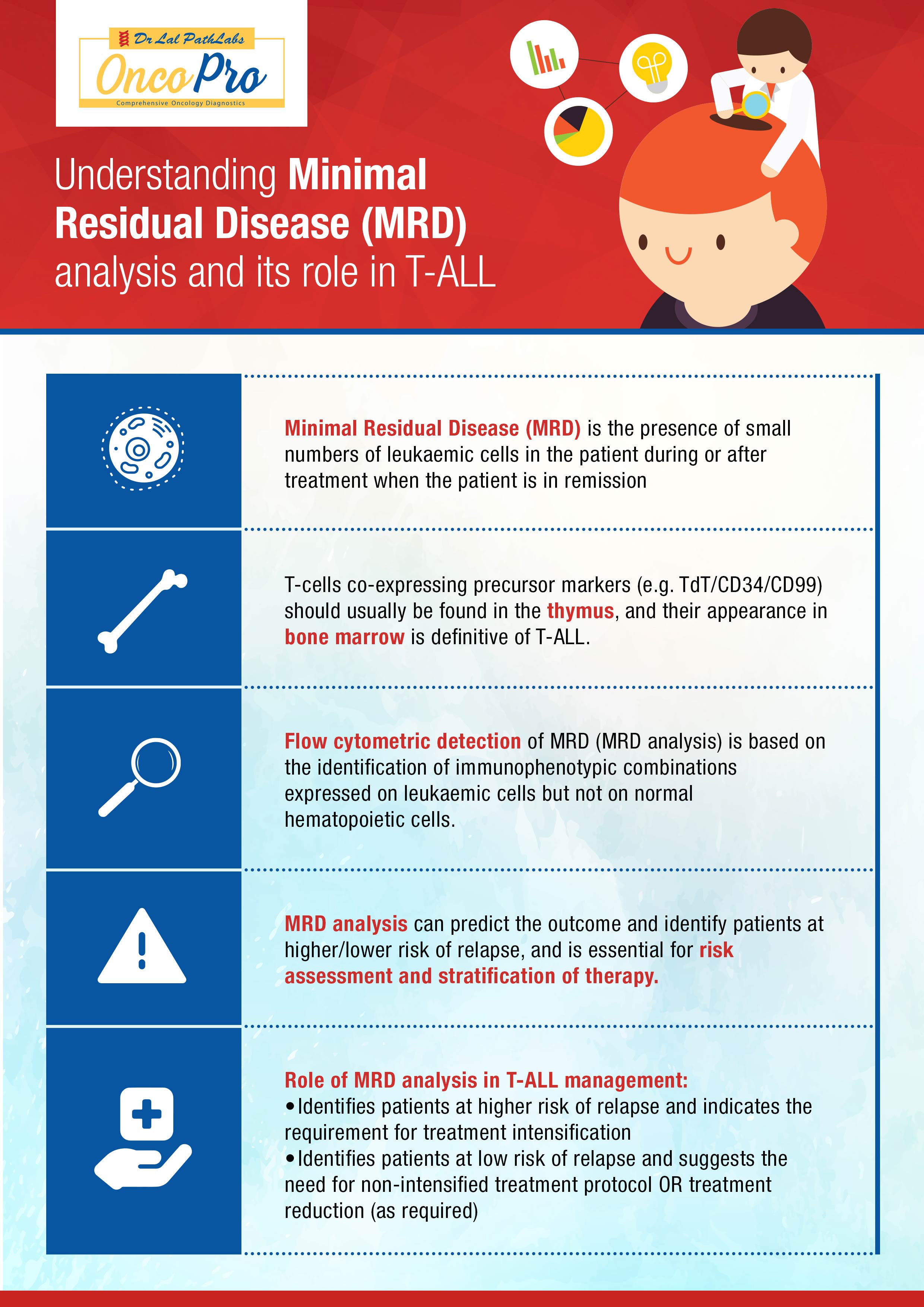 Understanding Minimal Residual Disease (MRD) Analysis and its Role in T-ALL