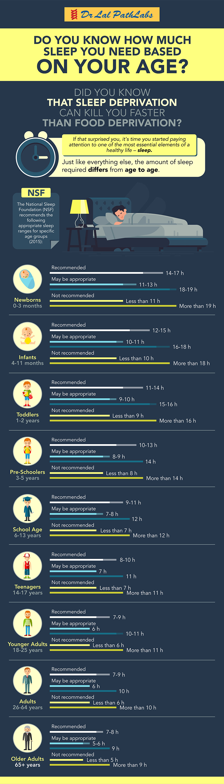 Do you know how much sleep you need based on your age