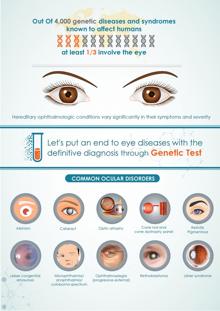 Inherited Retinal Disease Symptoms