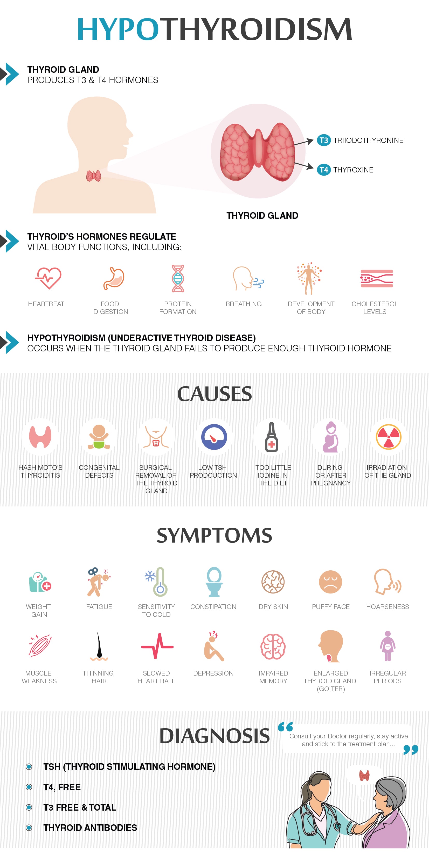 what is heart failure pathophysiology