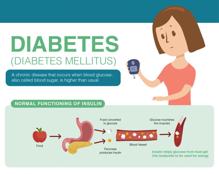 Type 2 Diabetes Causes, Symptoms, Prevention, Diagnosis & Diet