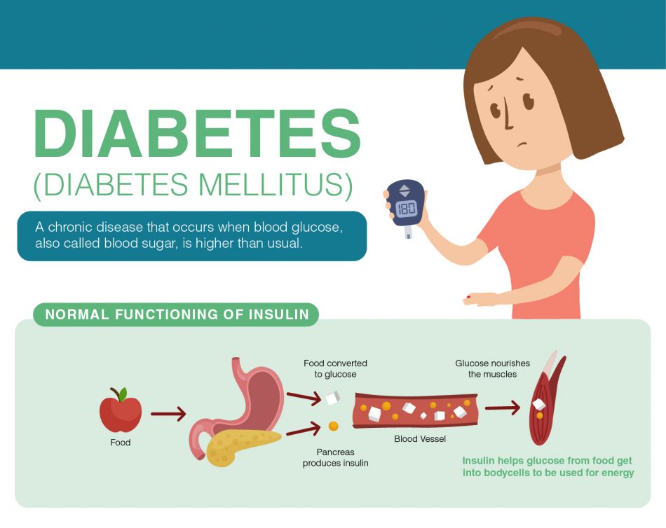 Type 2 Diabetes: Causes, Symptoms, Prevention, Diagnosis & Diet