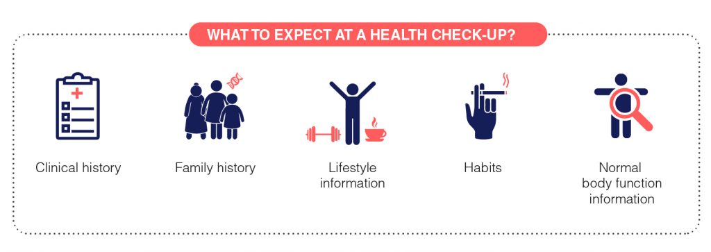 expect at a health check-up