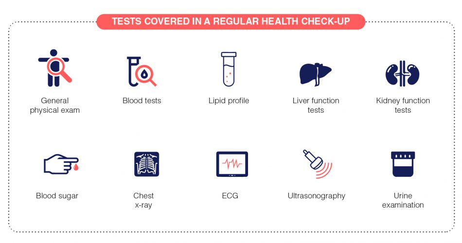 Know the Importance of Health Checkup at Dr Lal PathLabs