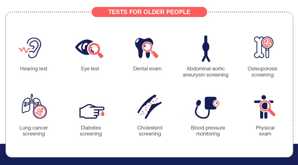 Importance of Health Checkup Dr Lal PathLabs Blog