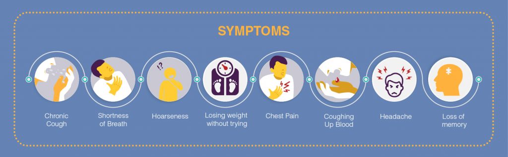 symptoms of Lung Cancer