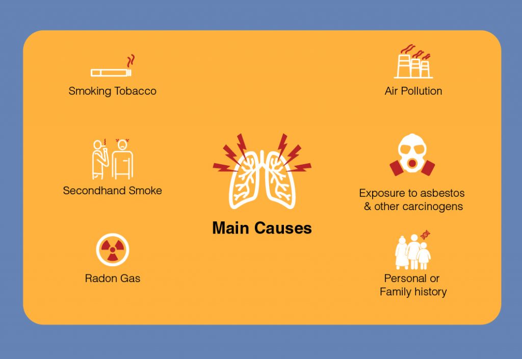 causes of Lung Cancer