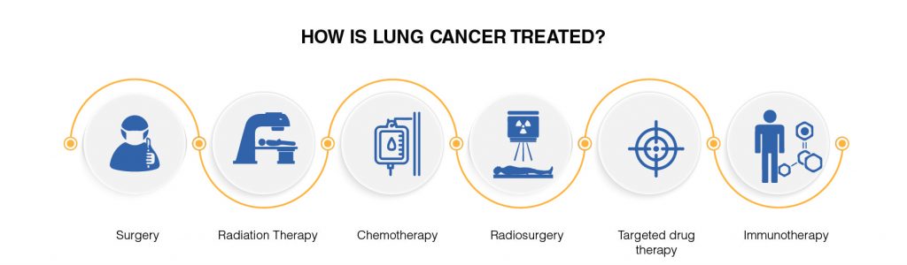 Lung cancer treated