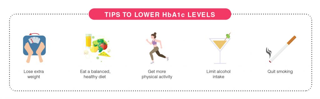 tips to lower HbA1c levels