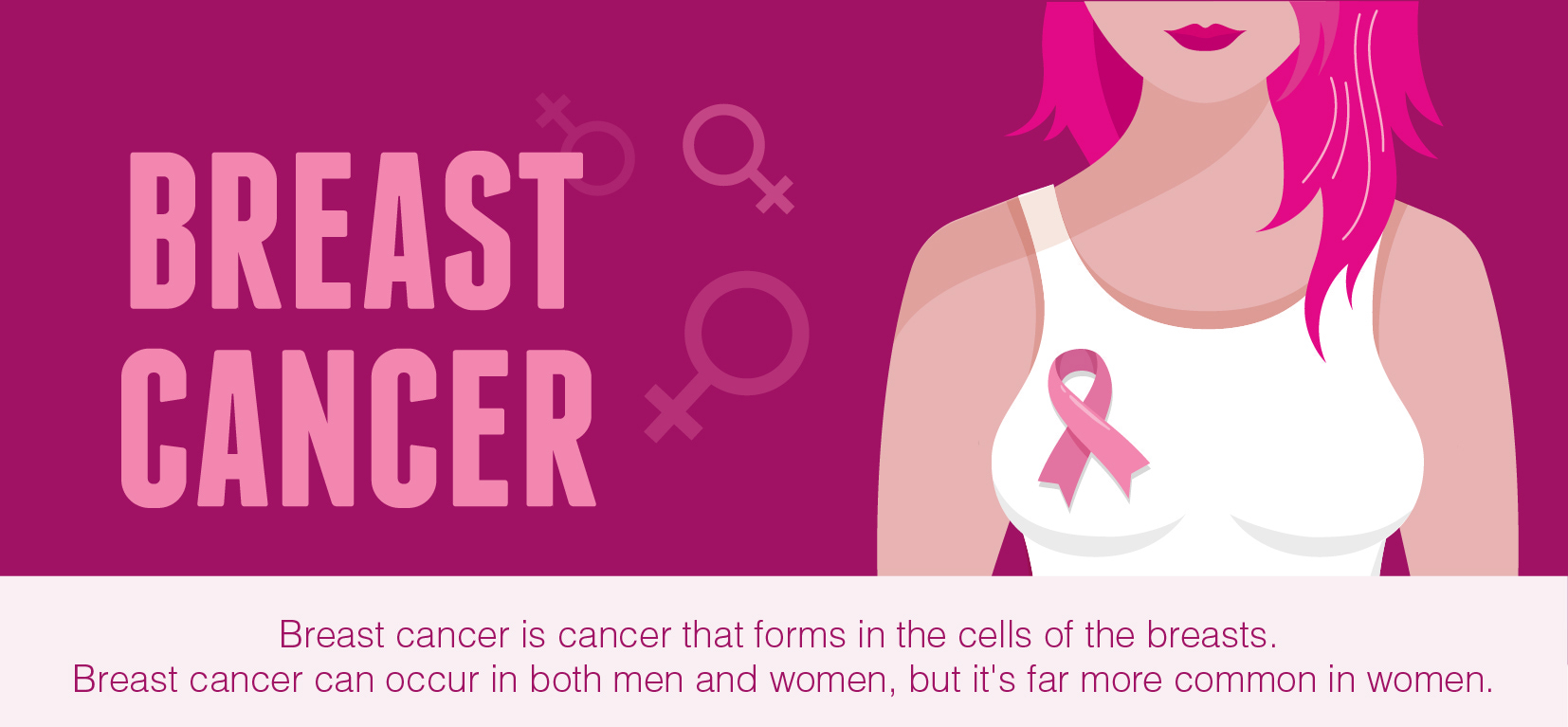 Breast Cancer Overview Understand Its Signs Symptoms Risk Factors And Treatment Methods