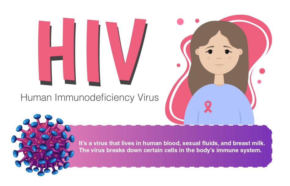 Overview of HIV - Signs, Symptoms, and Prevention