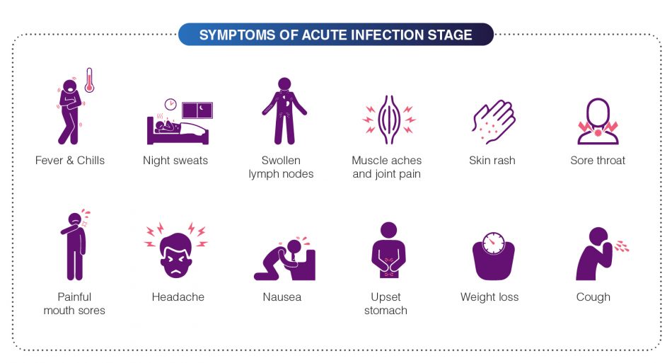 Overview of HIV Signs, Symptoms, and Prevention