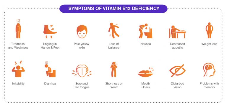 Overview Of Vitamin B12 Deficiency Know Its Symptoms Causes