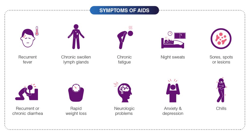 Overview of HIV - Signs, Symptoms, and Prevention