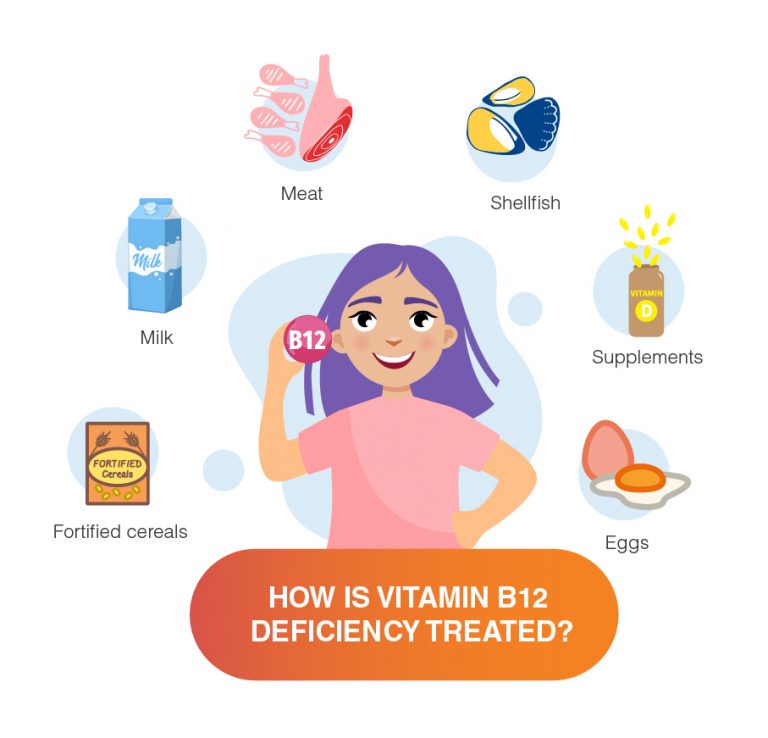 Overview of Vitamin B12 Deficiency - know its Symptoms, Causes