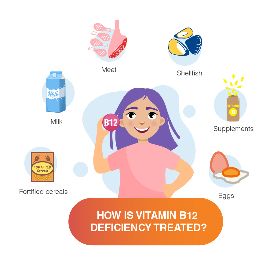 B12 vitamin Vitamin B12: