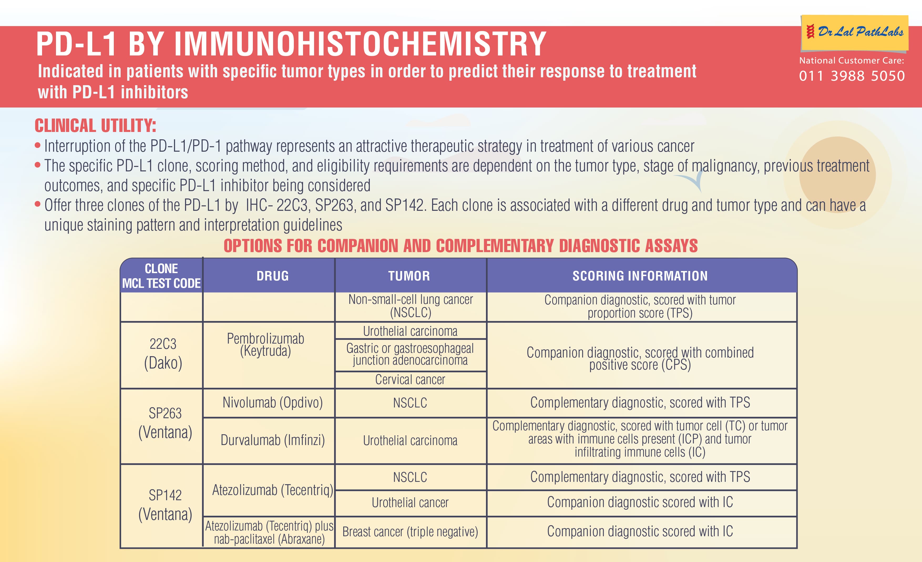 Companion & complementary PDL1 assays for specific tumor types to