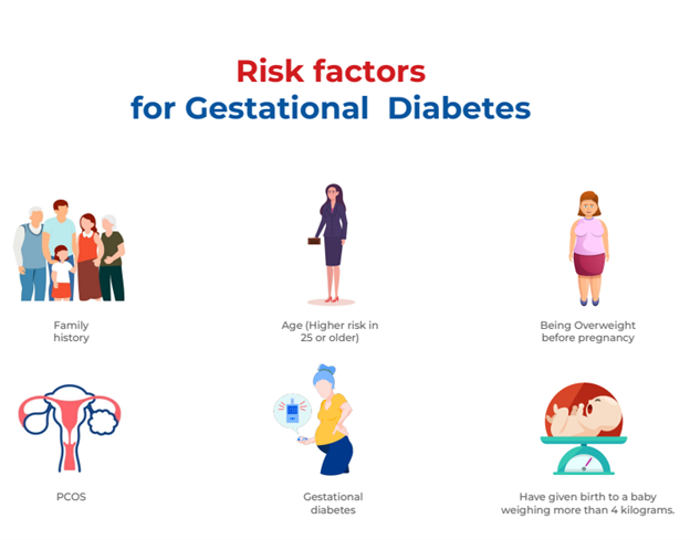 gestational diabetes
