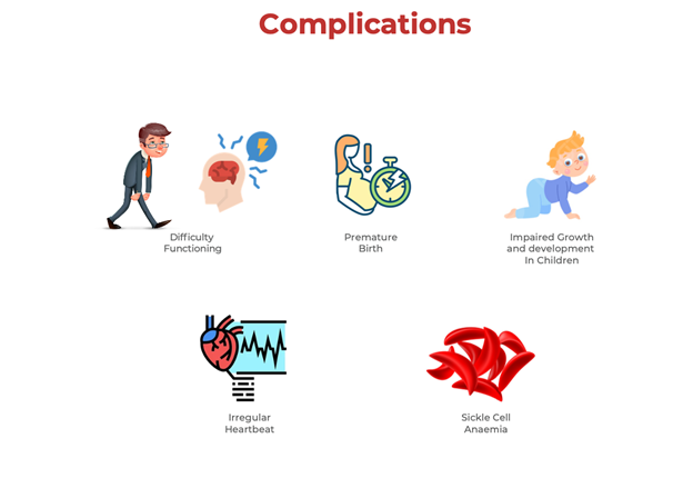 complications of Anaemia