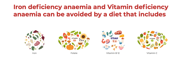 tips to prevent Anaemia