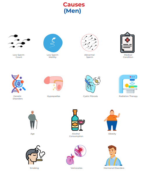 causes of infertility in men