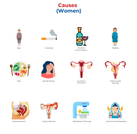 causes of infertility in women