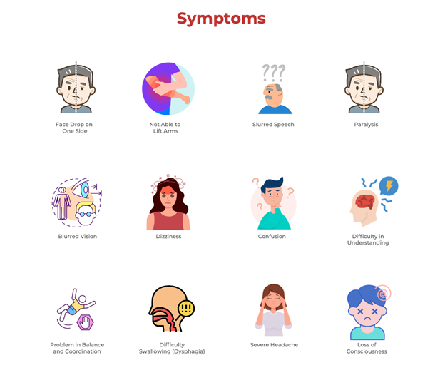 Symptoms of stroke 
